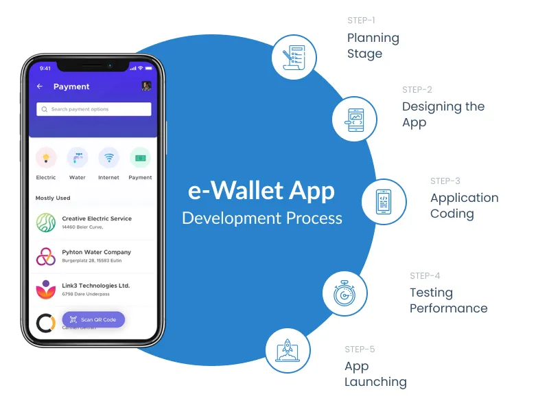 image1 e-wallet app development process