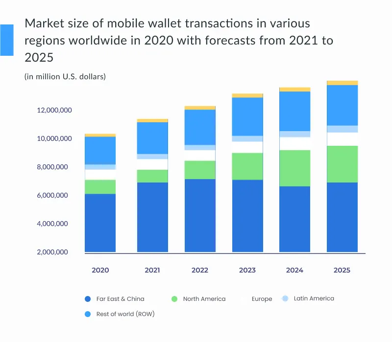 image4 mobile wallet transactions