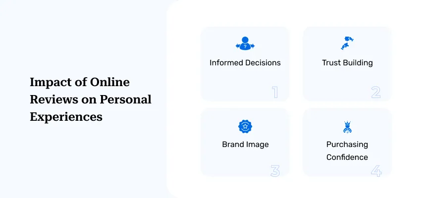 Impact of Online Reviews on Personal Experiences Impact of Online Reviews on Personal Experiences