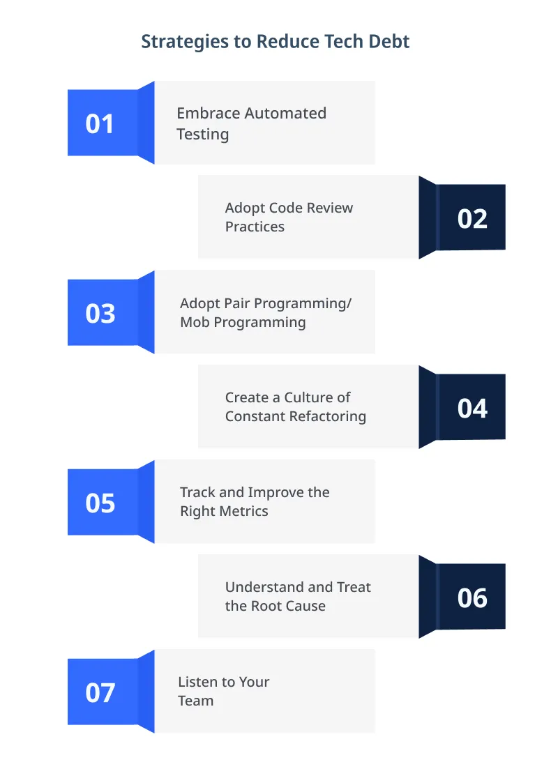 Classifying Tech Debt strategies to reduce tech debt