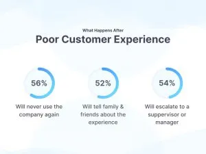Improve Customer Experience 1 Improve Customer Experience