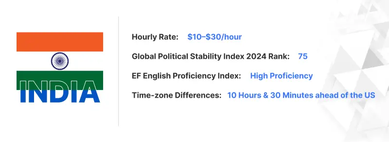 India-Outsourcing Digital Marketing-PixelCrayons India-Outsourcing Digital Marketing-PixelCrayons