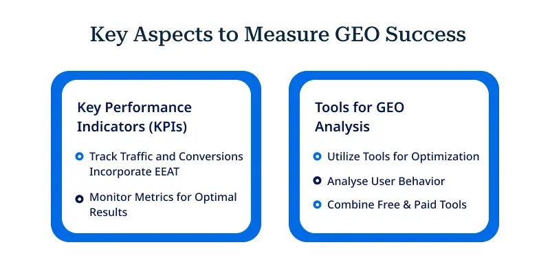 Key Aspects to Measure GEO Success Key Aspects to Measure GEO Success