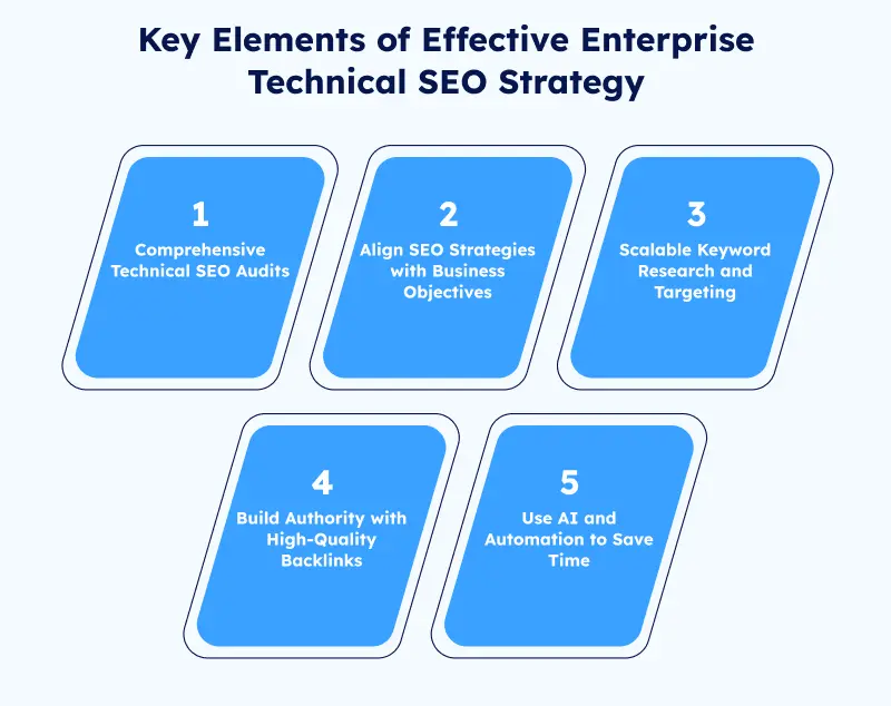 Key Elements of Effective Enterprise Technical SEO Strategy