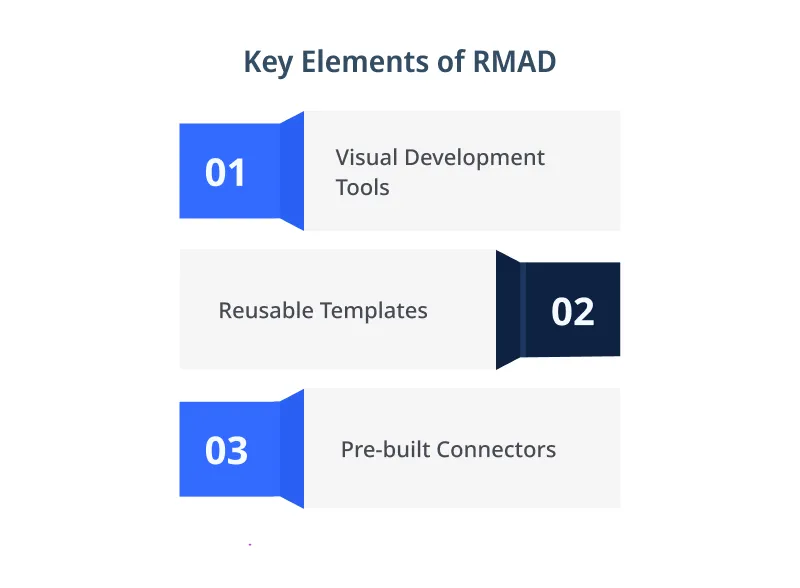 Key Elements of RMAD Key Elements of RMAD