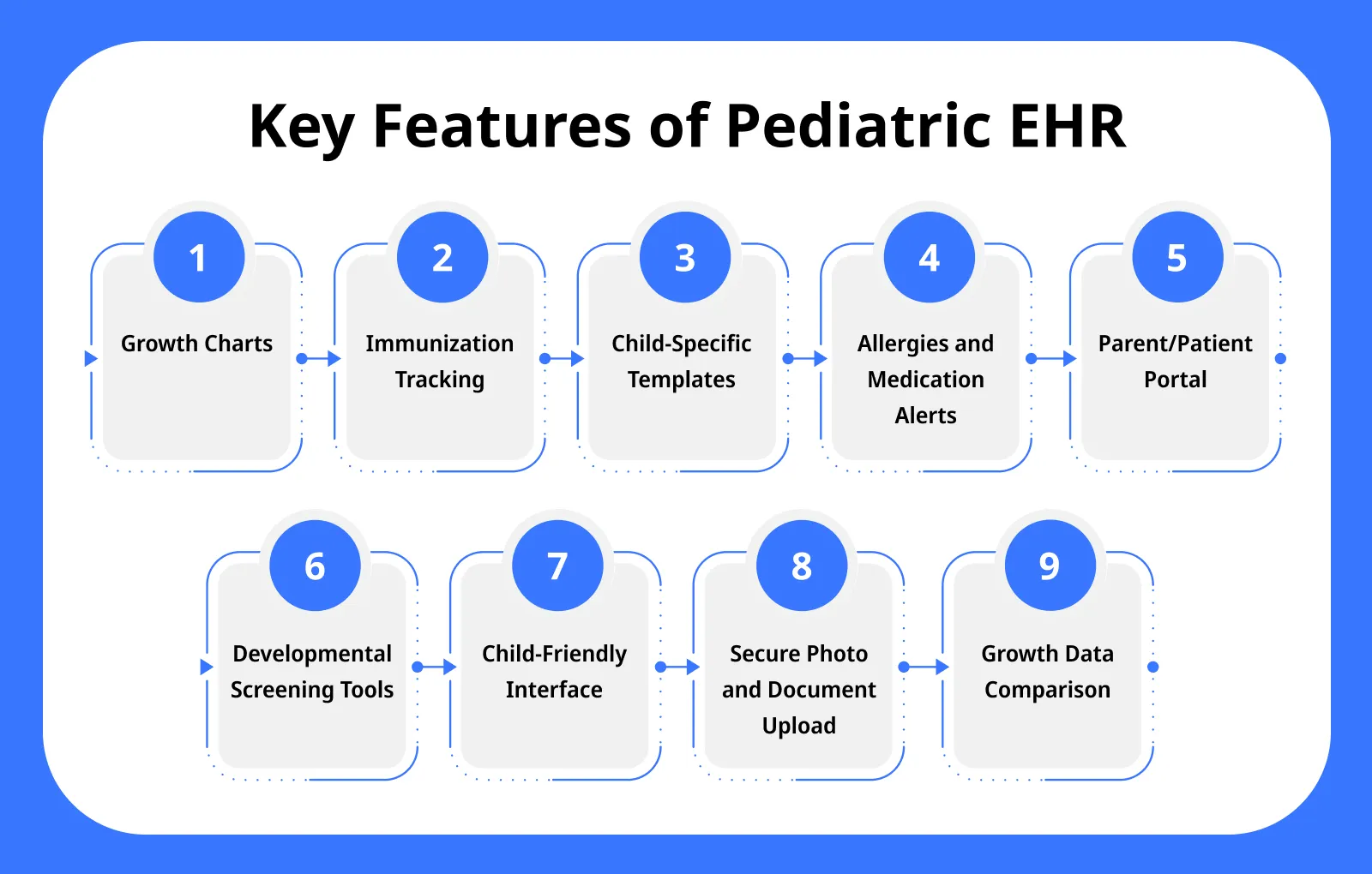 Key Features of Pediatric EHR Key Features of Pediatric EHR
