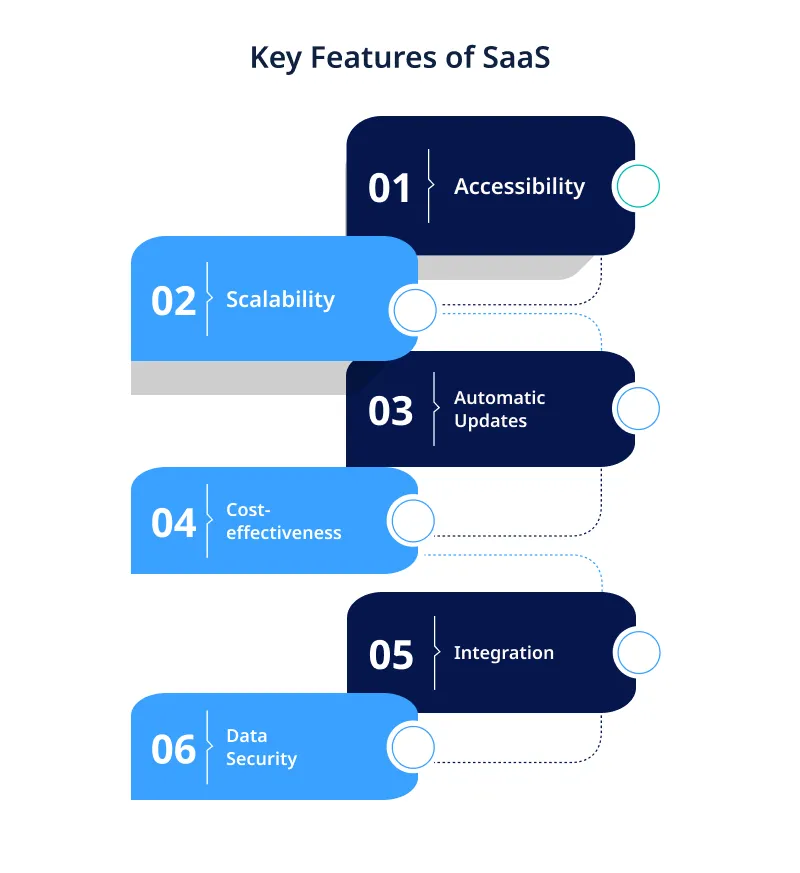 Key Features of SaaS Key Features of SaaS