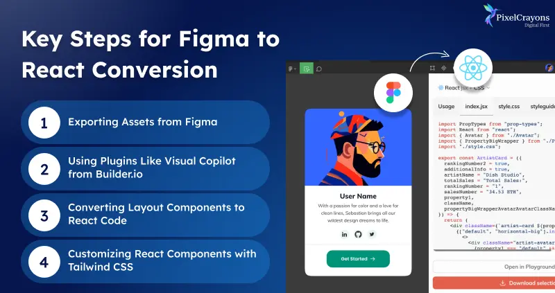 Key Steps for Figma to React Conversion