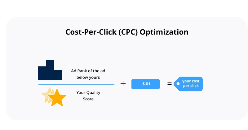 CPC Optimization CPC Optimization