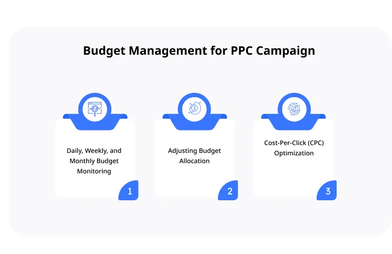 Budget Management for PPC Budget Management for PPC