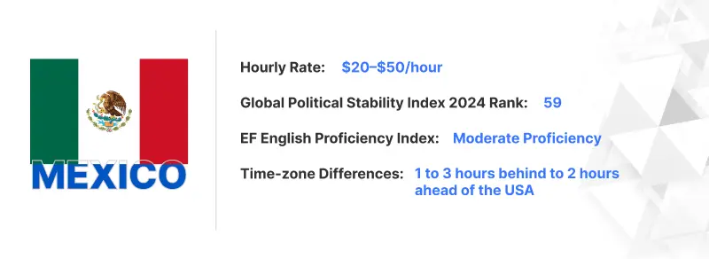 Mexico Outsourcing Digital Marketing-PixelCrayons Mexico Outsourcing Digital Marketing-PixelCrayons
