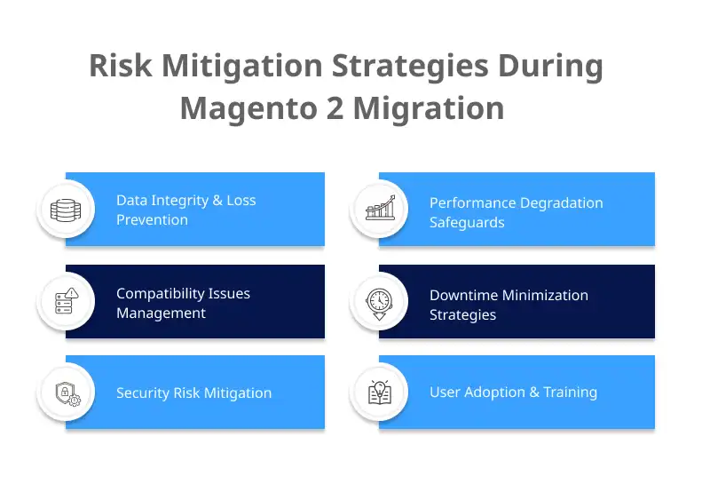 Mitigating Risks During Magento 2 Migration Mitigating Risks During Magento 2 Migration