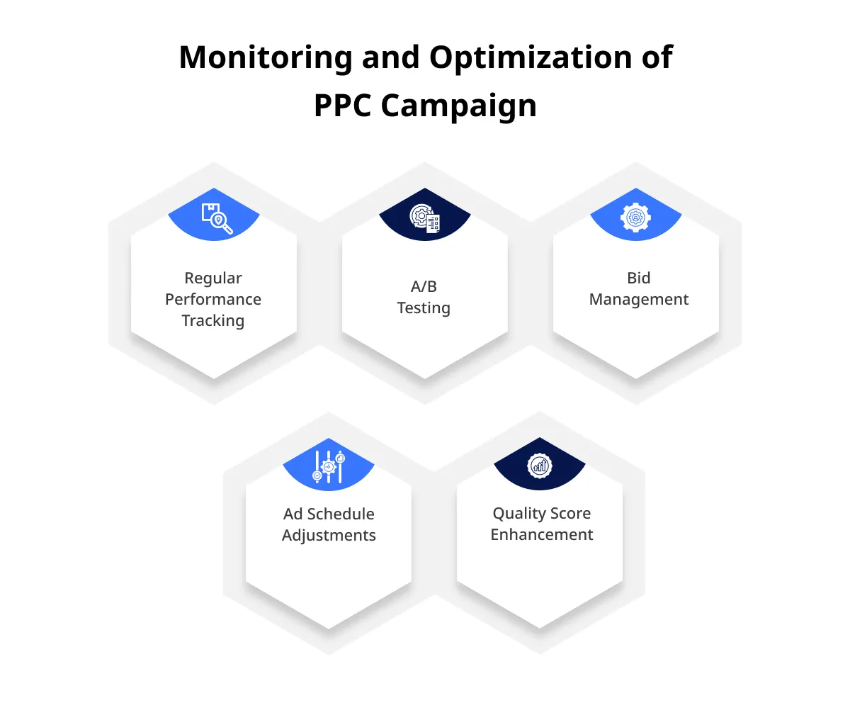 Monitoring and Optimization of PPC Campaign Monitoring and Optimization of PPC Campaign