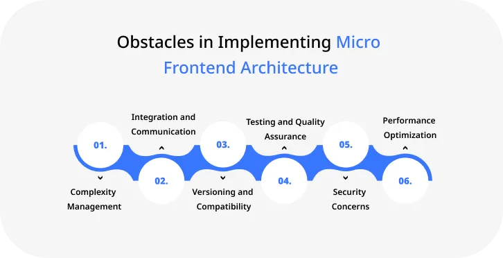 Obstacles in Implementing Micro Frontend Architecture Obstacles in Implementing Micro Frontend Architecture