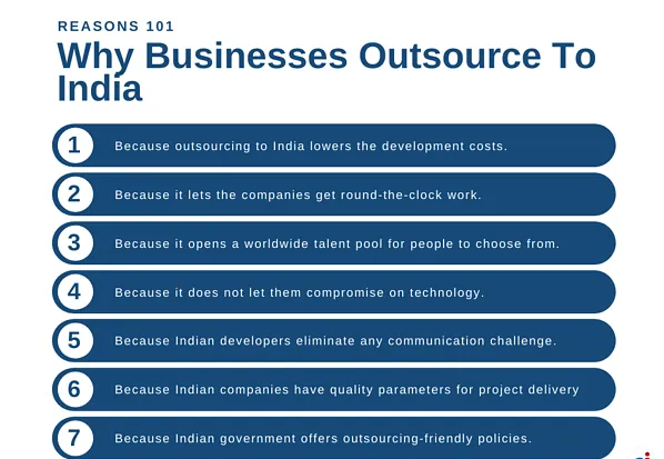 software outsourcing India software outsourcing india