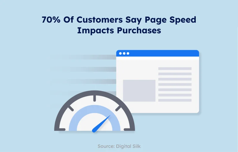 page speed impacts
