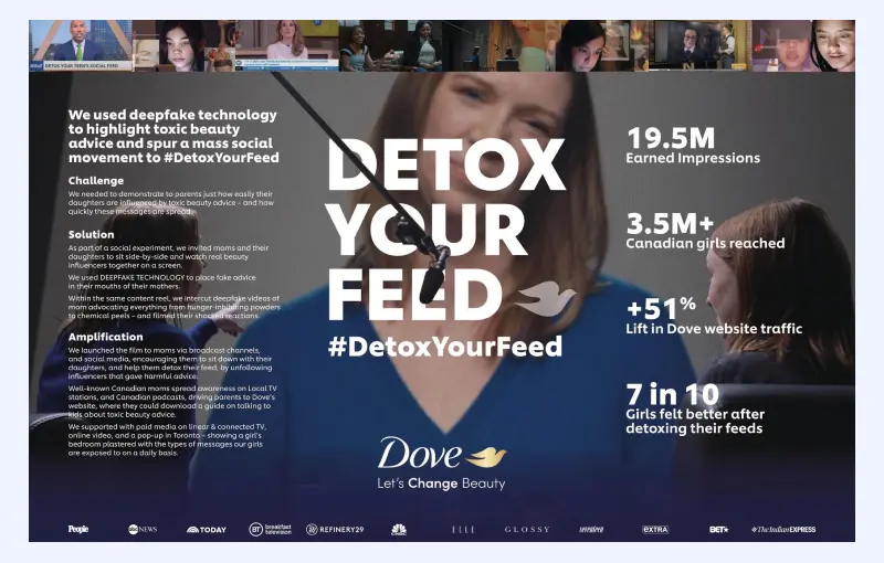 Partnerships with Influencers