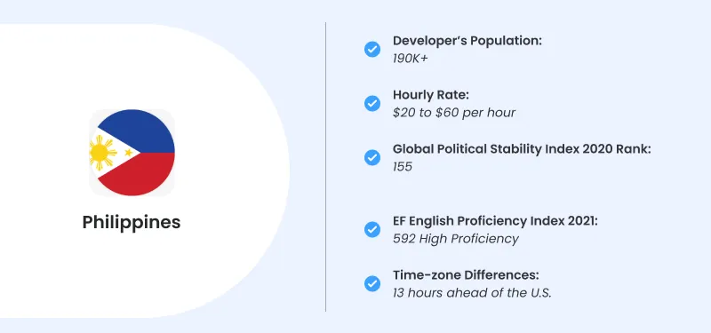 Philippines Philippines