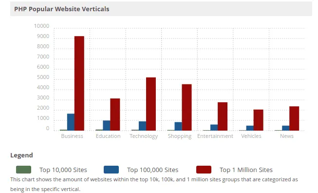 Python vs PHP Python vs PHP