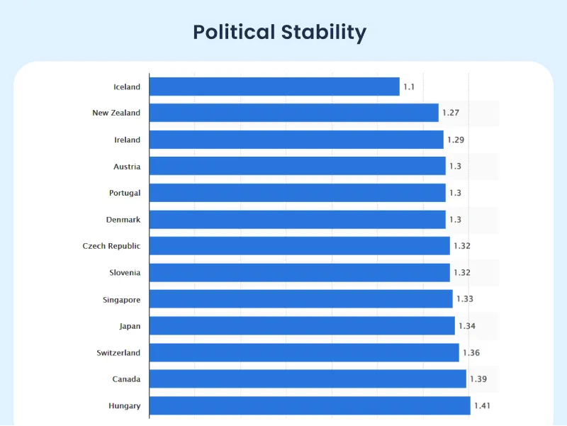 Political Stability Political Stability