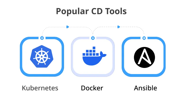 Popular CI Tools Popular CI Tools