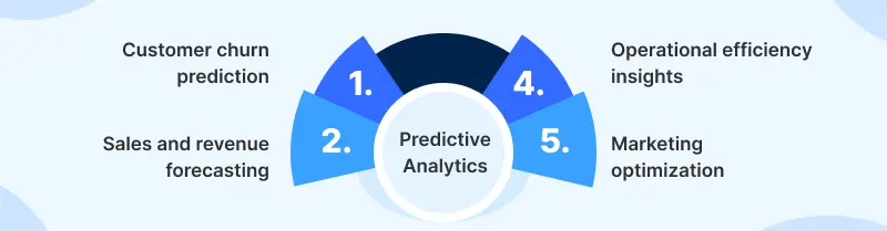 Predictive Analytics