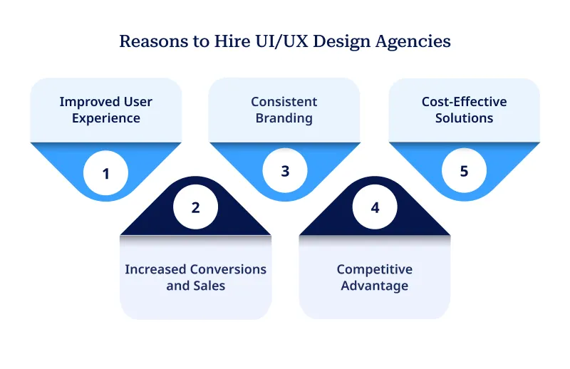 Projected Growth of Workflow Automation Market (2024 2029) Projected Growth of Workflow Automation Market (2024 2029)