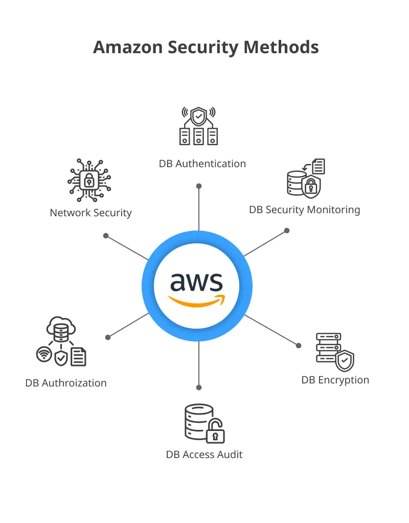 Provide Different Payment Methods 1 Provide Different Payment Methods 1