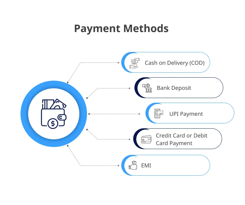 Provide Different Payment Methods Provide Different Payment Methods
