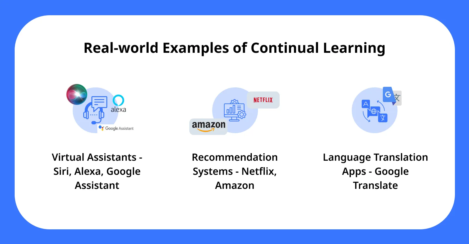 Real world Examples of Continual Learning Real world Examples of Continual Learning