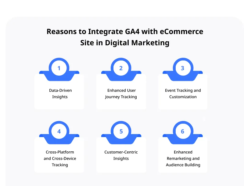 Reasons to Integrate GA4 Reasons to Integrate GA4