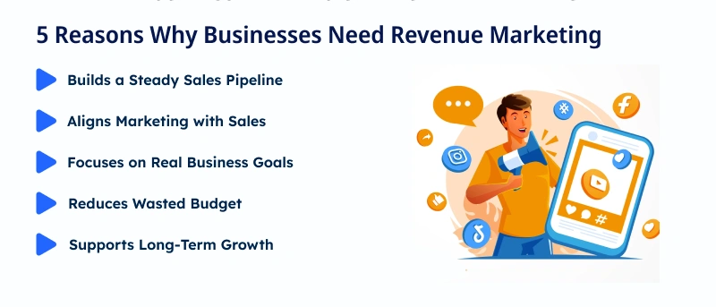 reasons why business need revenue marketing