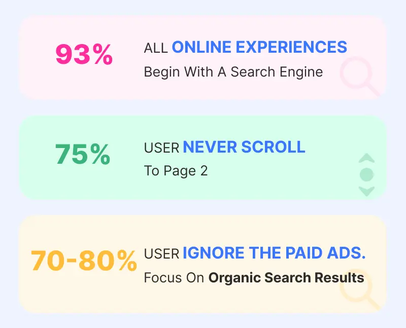 search results data search results data