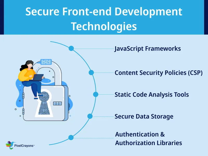 Technologies Technologies