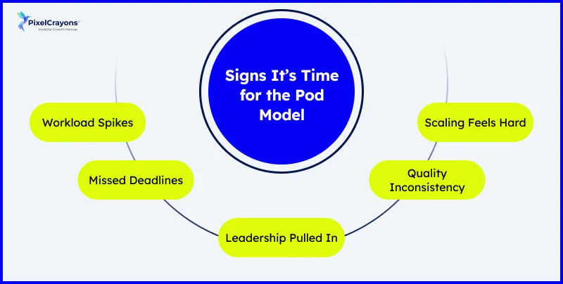 Signs It’s Time for the Pod Model Signs It’s Time for the Pod Model
