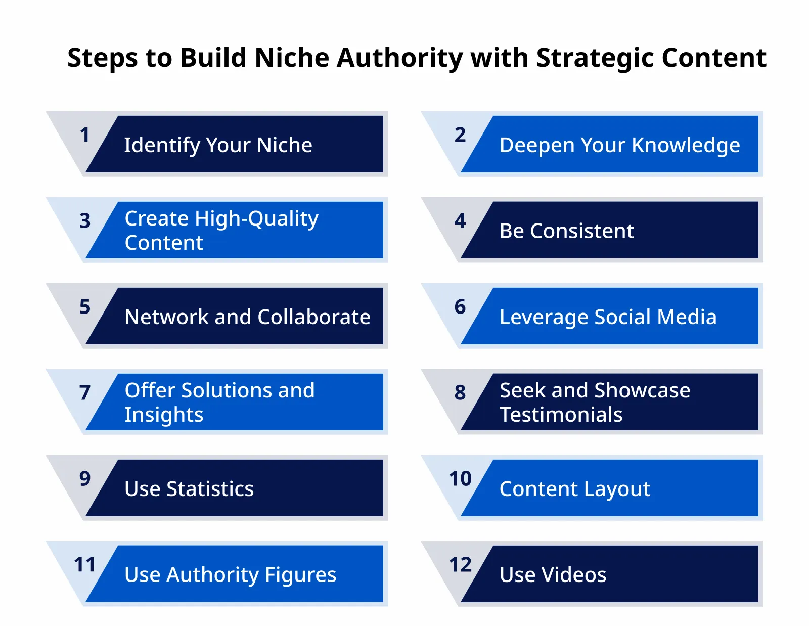 Steps to Build Niche Authority with Strategic Content Steps to Build Niche Authority with Strategic Content