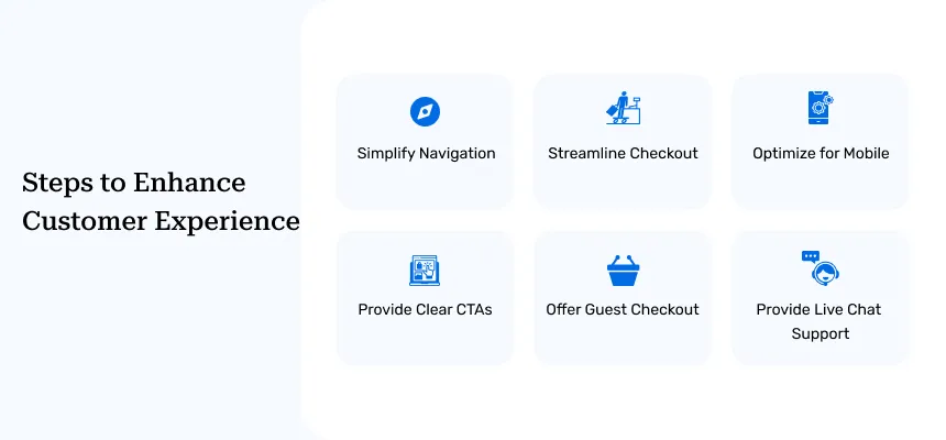 Steps to Enhance Customer Experience Steps to Enhance Customer Experience