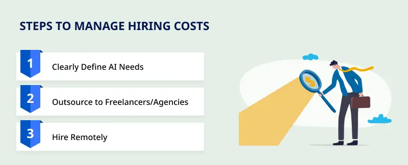 Steps to Manage Hiring Costs Steps to Manage Hiring Costs