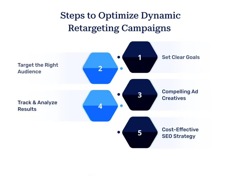 Steps to Optimize Dynamic Retargeting Campaigns Steps to Optimize Dynamic Retargeting Campaigns