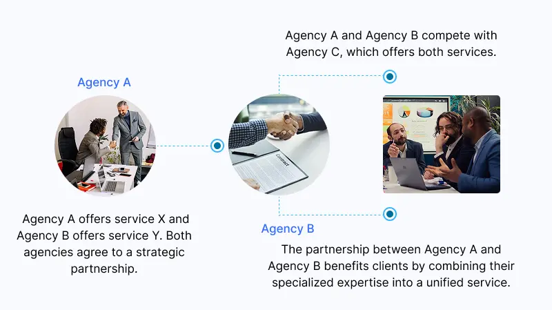 strategic collaboration among agencies