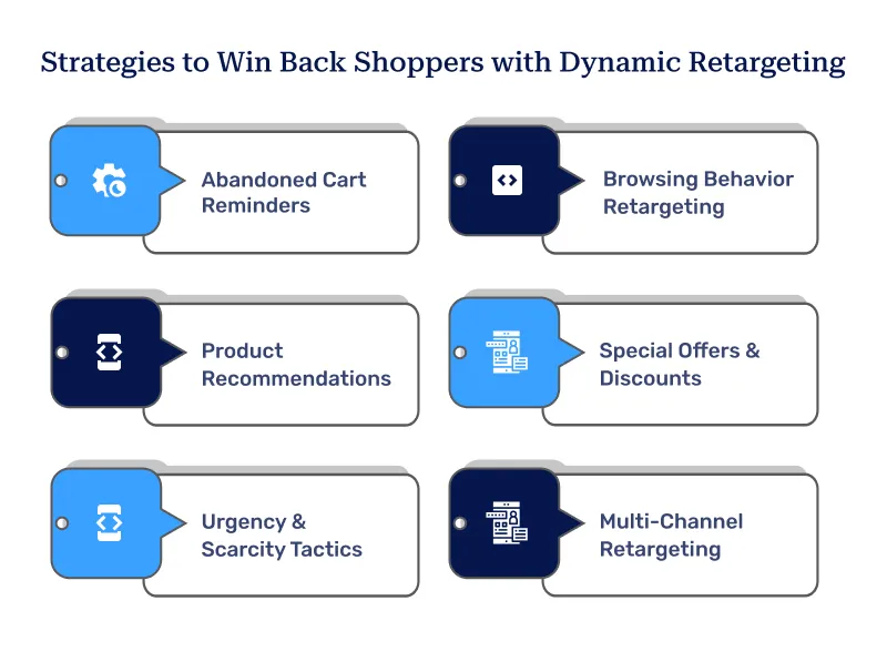 Strategies to Win Back Shoppers with Dynamic Retargeting Strategies to Win Back Shoppers with Dynamic Retargeting