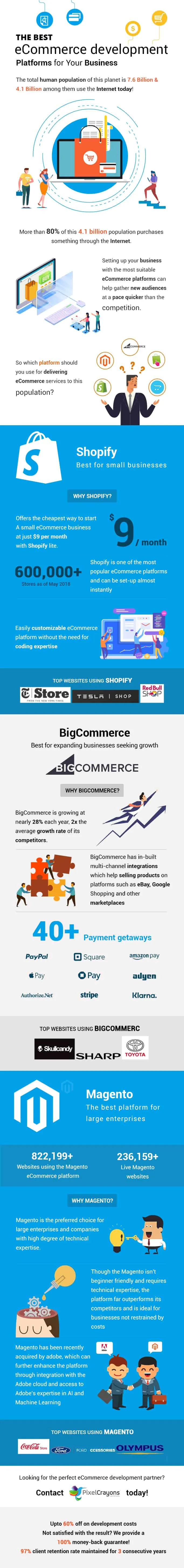best ecommerce platforms, top ecommerce platforms best ecommerce platforms, top ecommerce platforms
