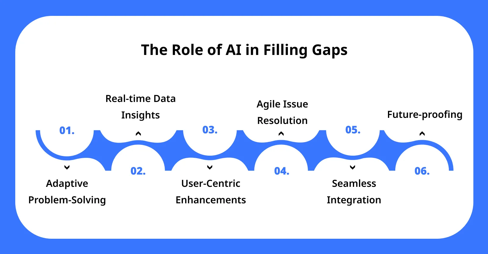 The Role of AI in Filling Gaps The Role of AI in Filling Gaps - software deployment and AI