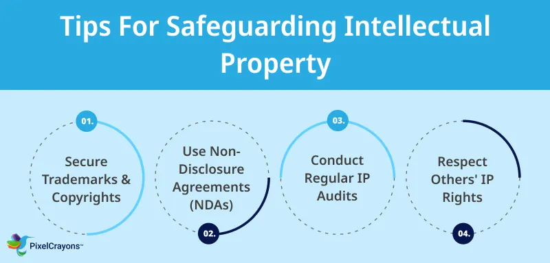 Tips For Safeguarding Intellectual Property Tips For Safeguarding Intellectual Property