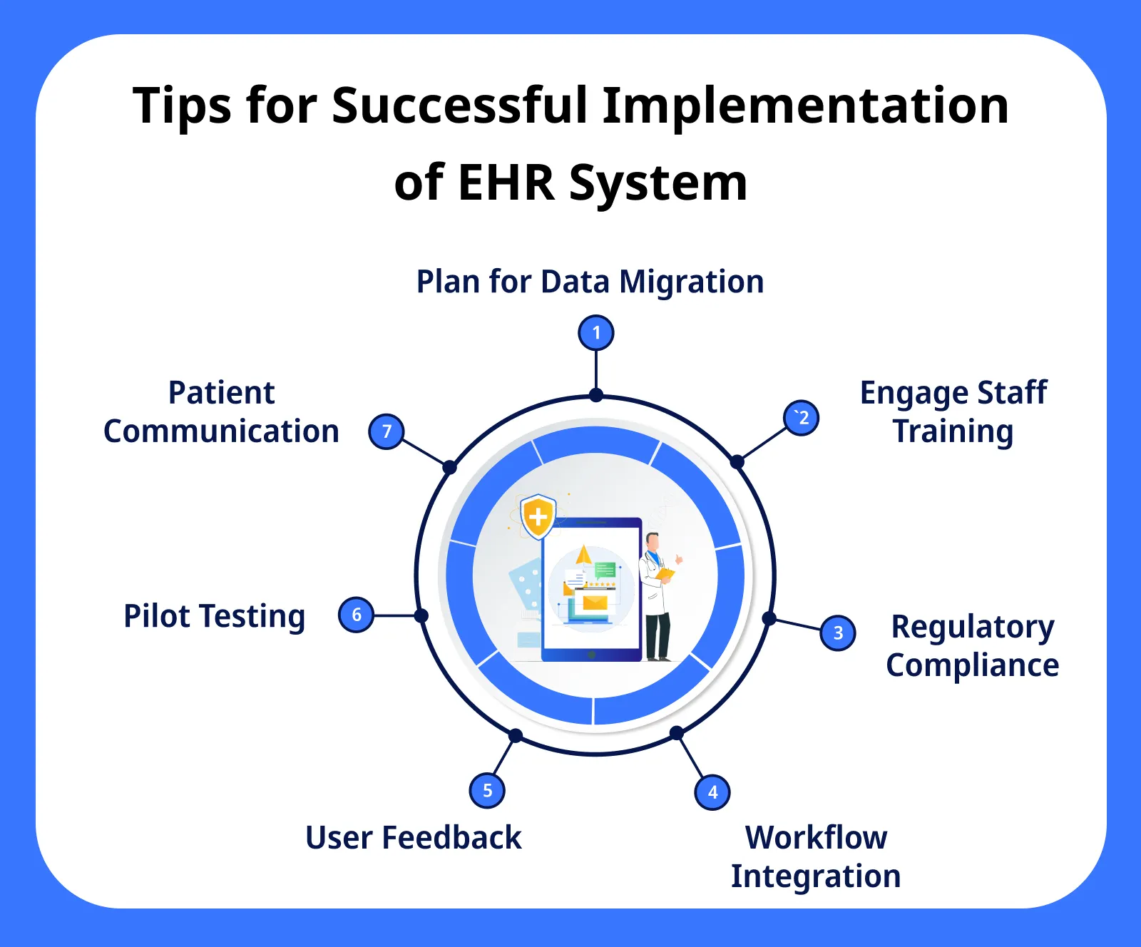 Tips for Successful Implementation of EHR System Tips for Successful Implementation of EHR System