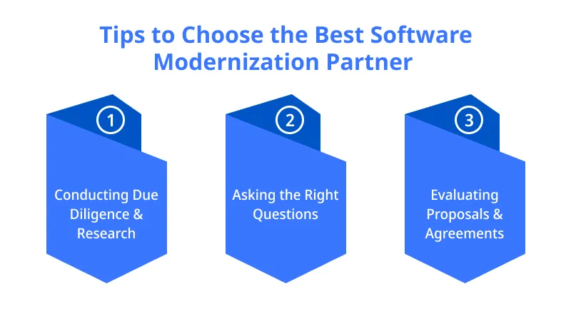 Tips to Choose the Best Software Modernization Partner Tips to Choose the Best Software Modernization Partner