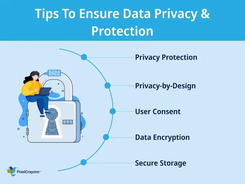 Tips To Ensure Data Privacy Protection Tips To Ensure Data Privacy Protection