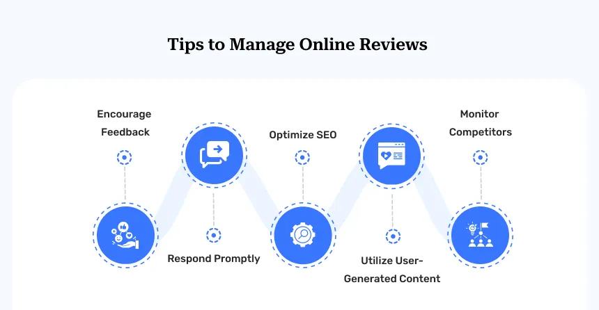 Tips to Manage Online Reviews Tips to Manage Online Reviews