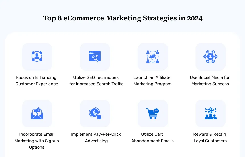 Top 8 eCommerce Marketing Strategies in 2024 Top 8 eCommerce Marketing Strategies in 2024