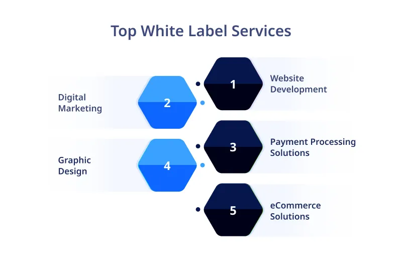 Top White Label Services Top White Label Services